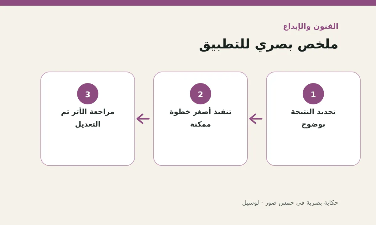 مخطط توضيحي يلخص خطوات تطبيق: حكاية بصرية في خمس صور